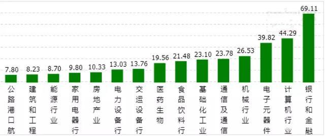 蔚来(NIO.US)的底,你敢抄吗?