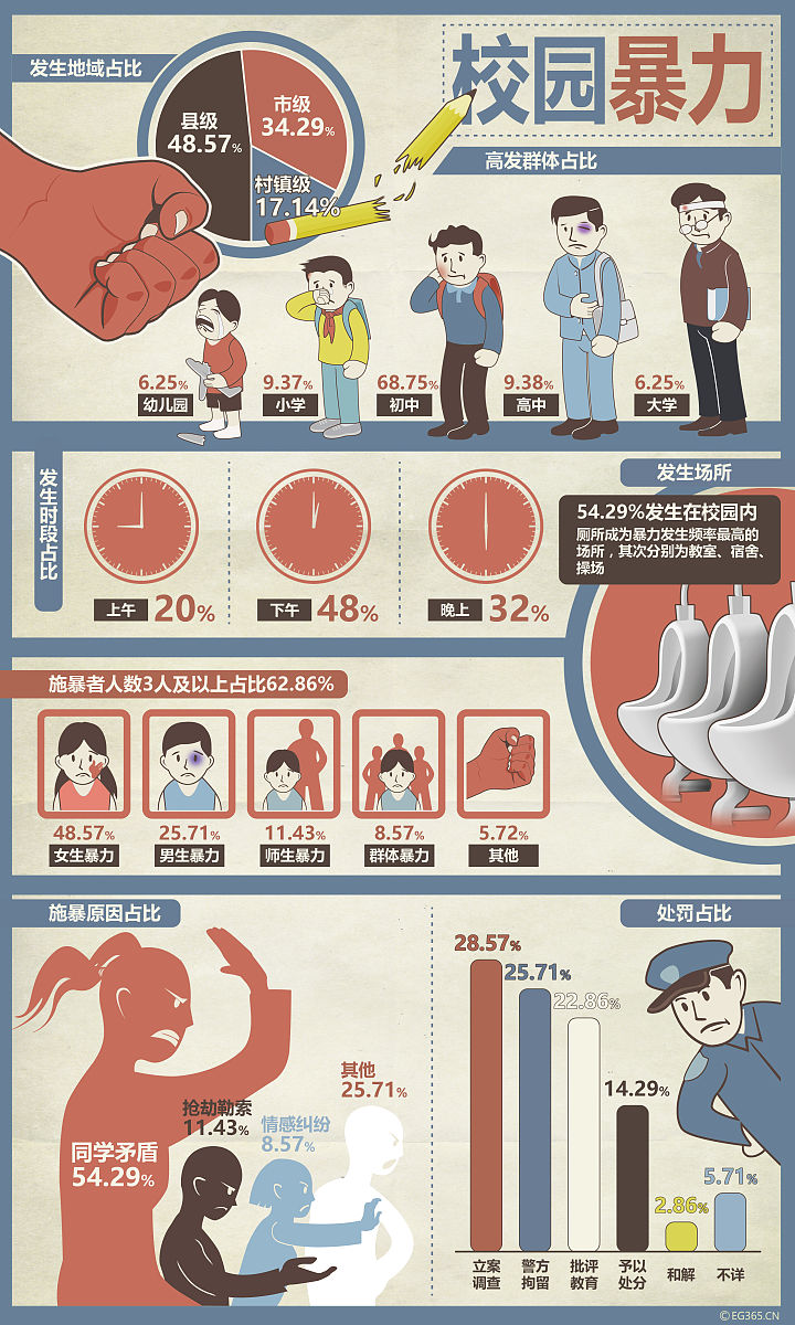 预防学生欺凌专项活动方案 | 构建和谐校园环境