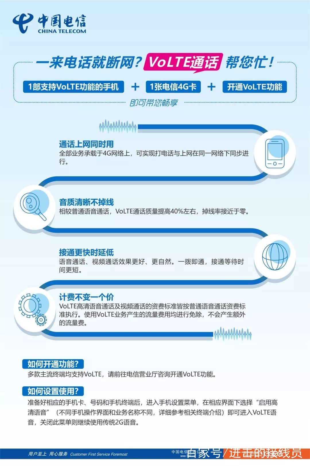 「重磅!」中国电信正式开通VoLTE业务!