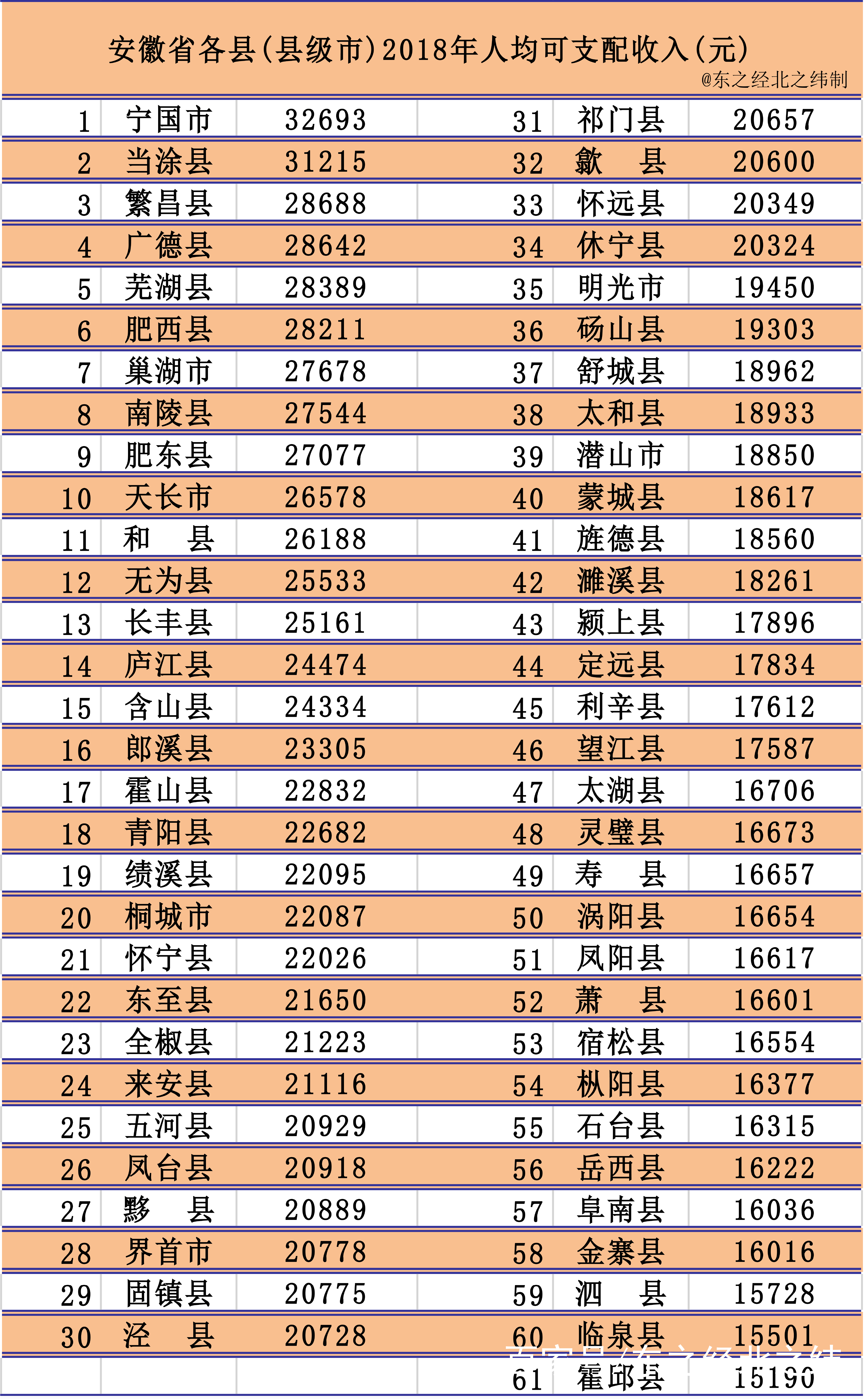 安徽各县(县级市)2018年人均可支配收入分布,