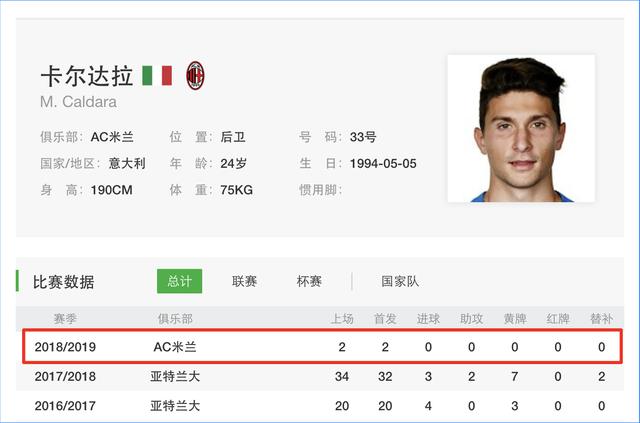乐博体育欲哭无泪！米兰这笔转会亏惨了 千万中卫仅出场2次赛季报销