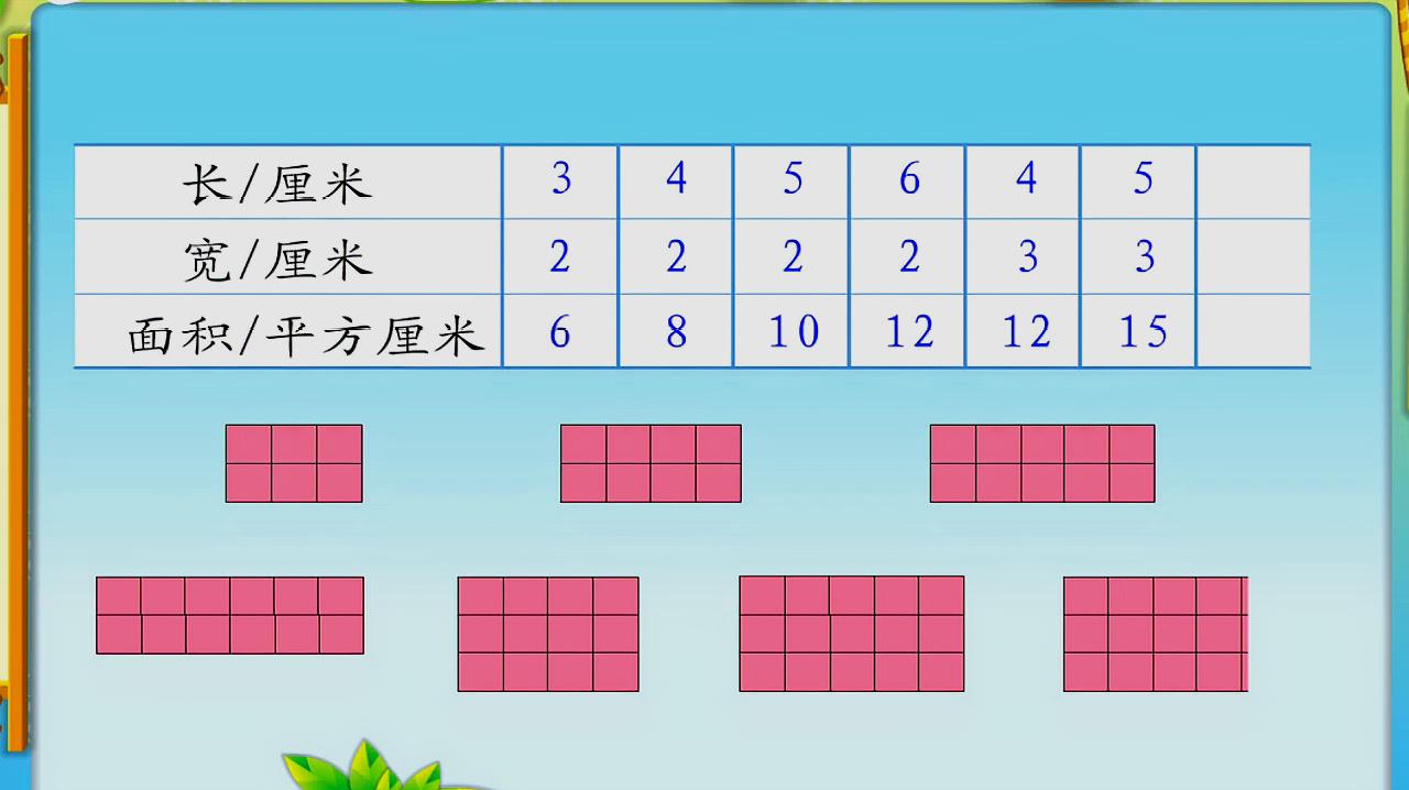 [图]翻转数学(预习)三年级下学期(人教版第21课)长方形正方形面积计算