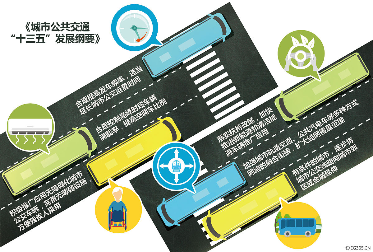 准备撰写一篇长三角区域教育法治一体化研究的学术论文文章准备分成5个部分请帮我列出写作提纲。