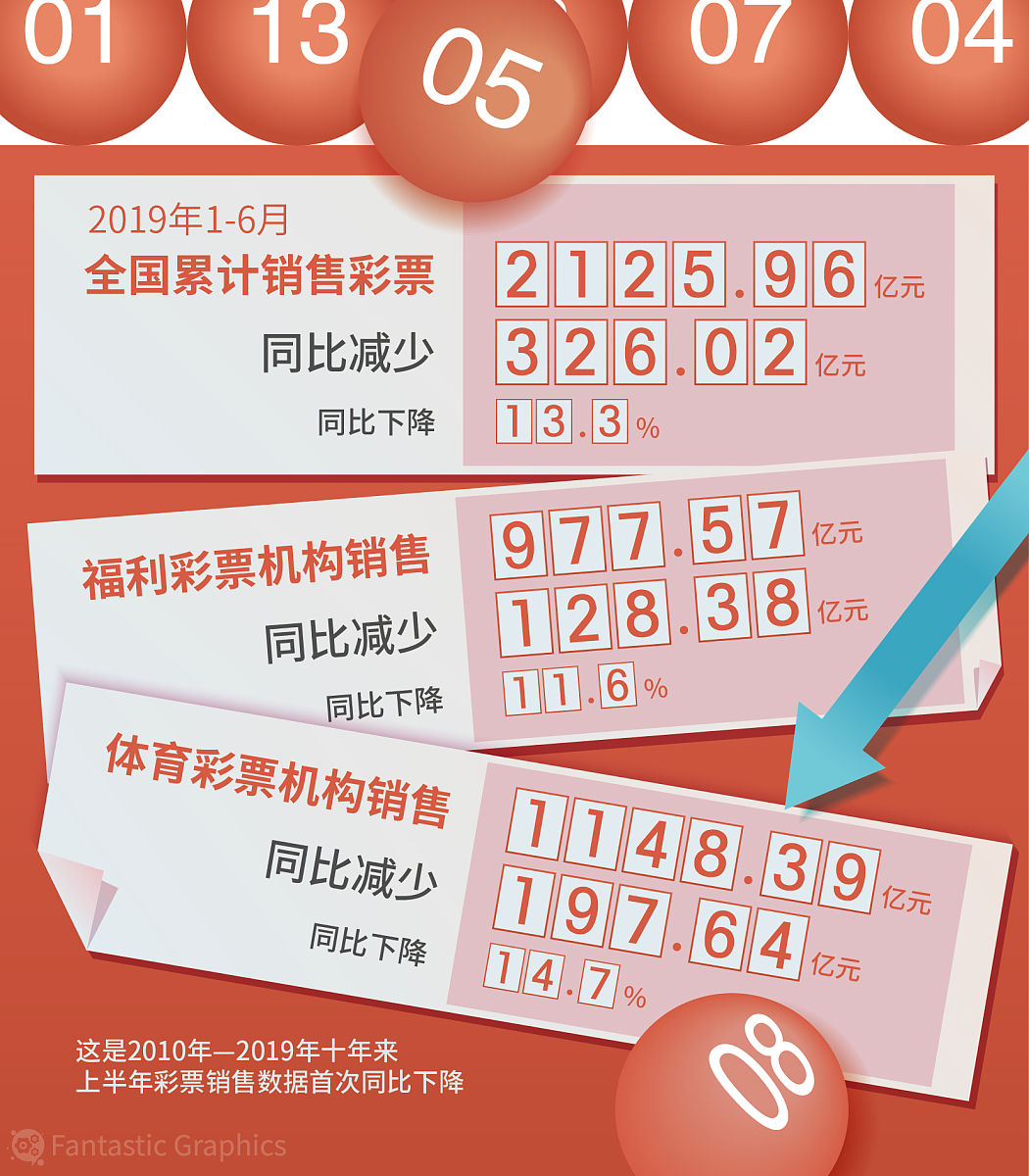 100077052504-03 152103 06 14 21 25 26 29 31 32 33 34 42 50 56 57 59 72 76 77 80823大 单 上 偶 水100077052404-03 151802 16 18 19 28 34 39 40 43 44 45 51 53 55 61 68 70 71 72 75904大 双 下 和 火100077052304-03 15 100077052504-03 152103 06 14 21 25 26 29 31 32 33 34 42 50 56 57 59 72 76 77 80823大 单 上 偶 水100077052404-03 151802 16 18 19 28 34 39 40 43 44 45 51 53 55 61 68 70 71 72 75904大 双 下 和 火100077052304-03 15