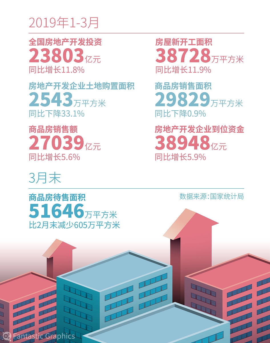 写一篇天津市上调公积金贷款利率的通知