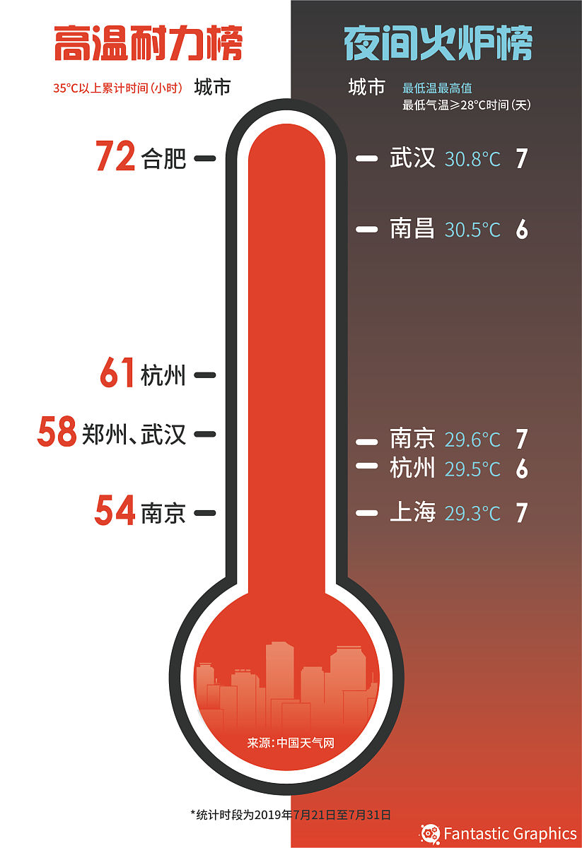 感觉很热是什么原因