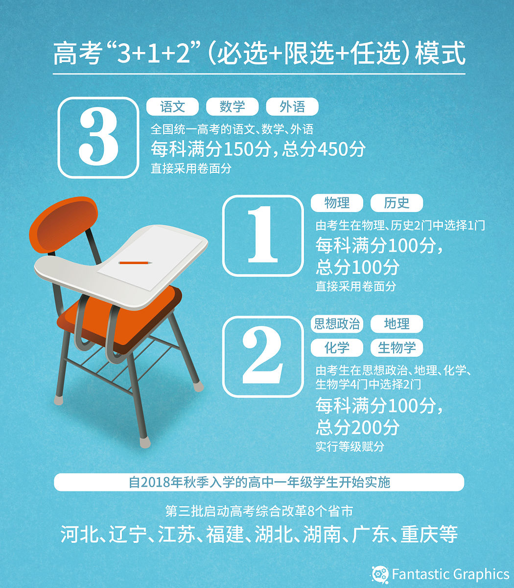 倍速学习法：高效学习，轻松掌握知识