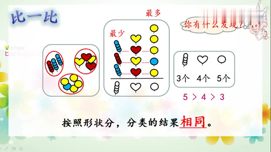 [图]3月24日-数学-一年下-分类与整理