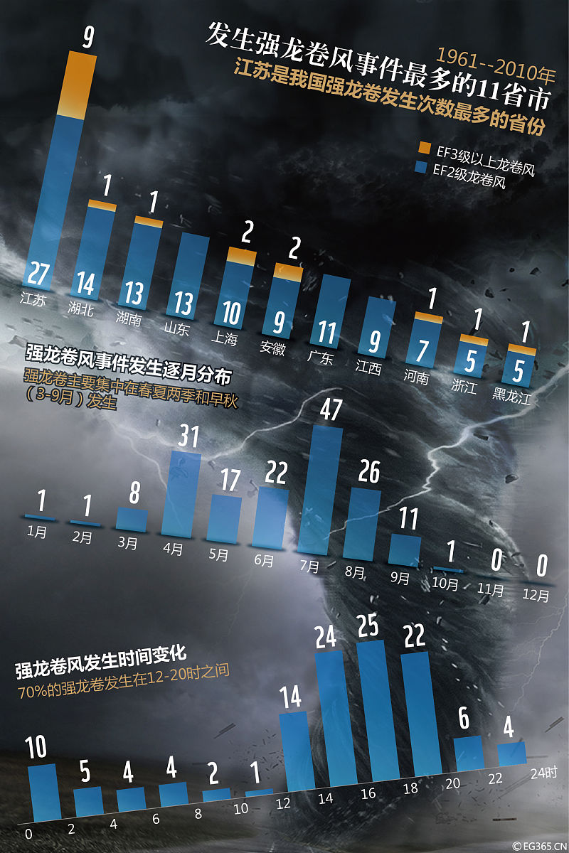 应用气象学专业就业前景与就业方向 - 2019最新解读