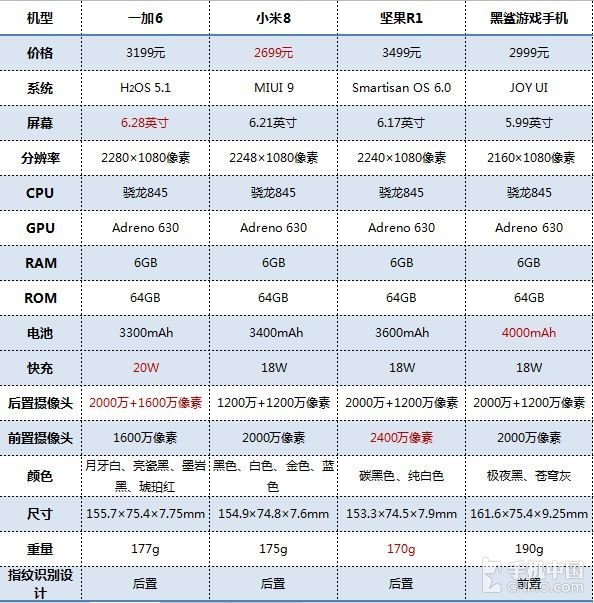 骁龙845参数图片