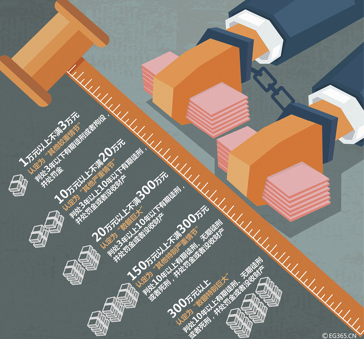 刑事诉讼证据保护机制展望：技术革新、链条管理与监督加强