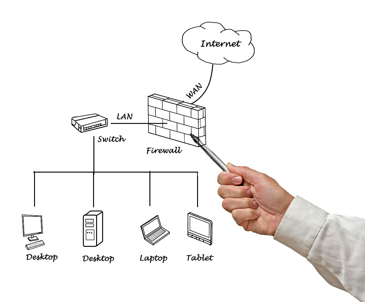 无线传感器网络路由协议：Directed Diffusion、LEACH 和 GPSR 的安全分析