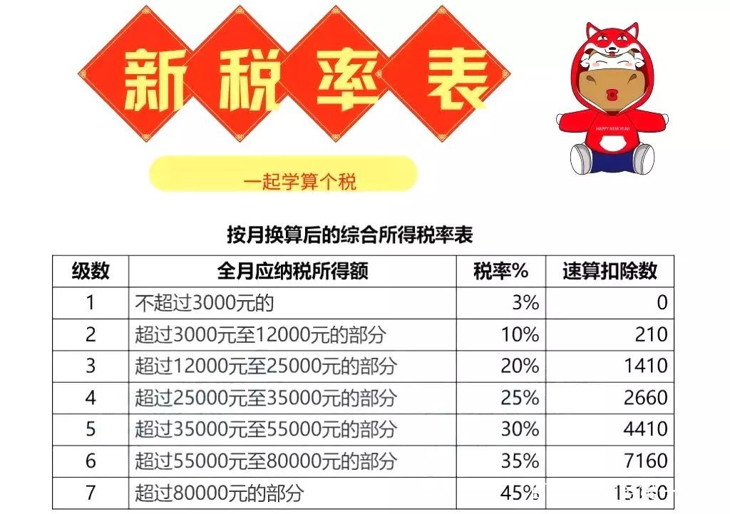 租房抵扣个税,房东慌了?房租要大涨?税务局最