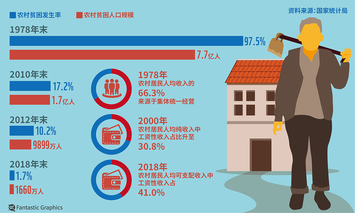 阶梯电价属于哪一种价格歧视