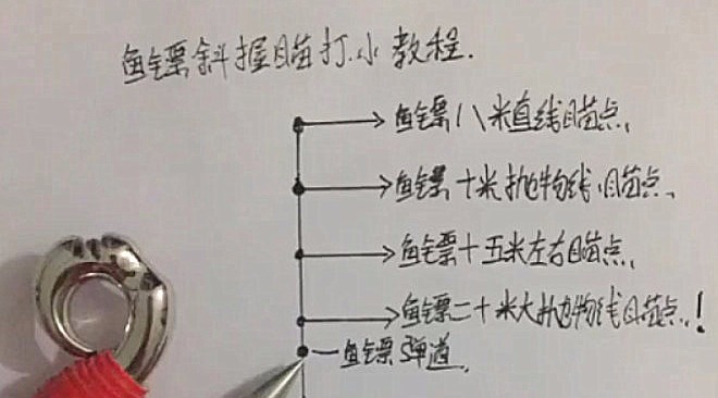 鱼镖的斜握瞄打教程……有用的拿去