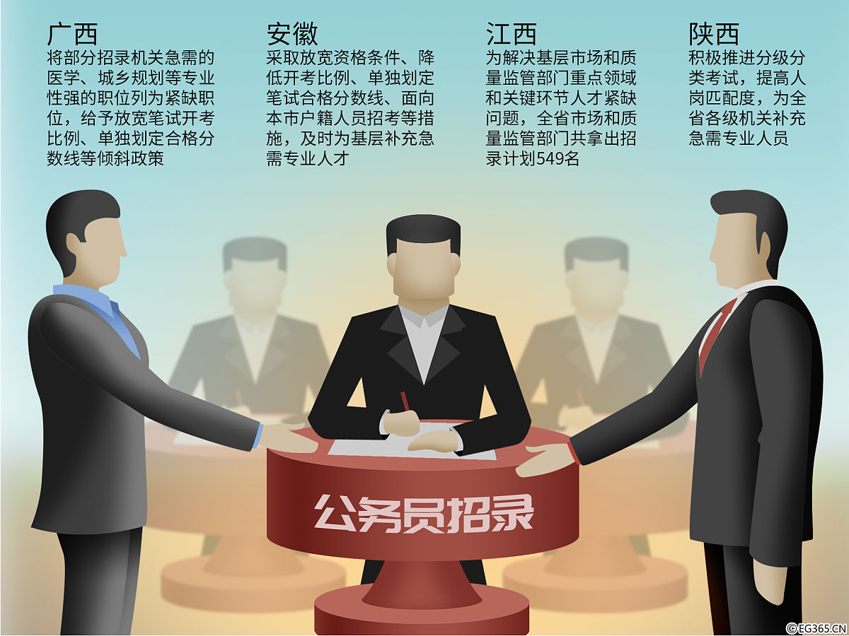 图表:公务员省考扎堆举行 多地推优惠政策"抢人" http://www.chinanew