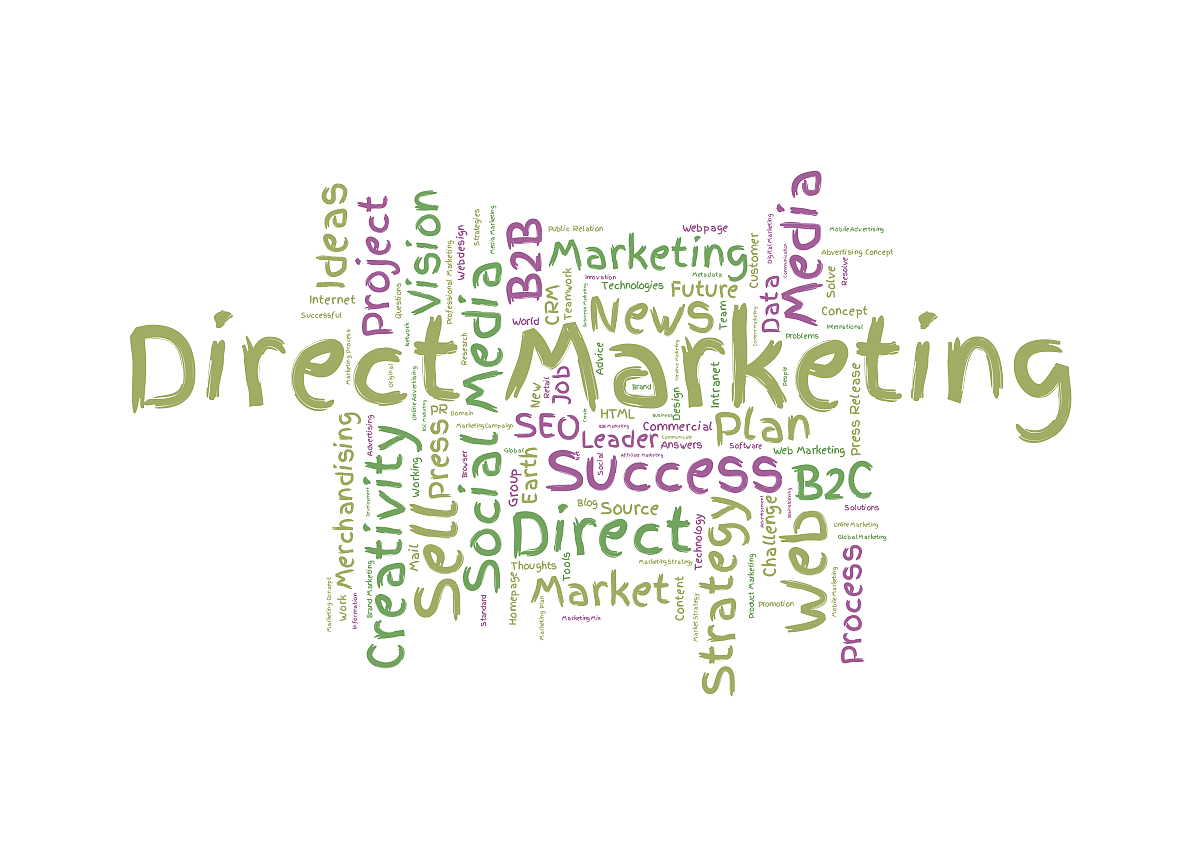 direct marketing word cloud