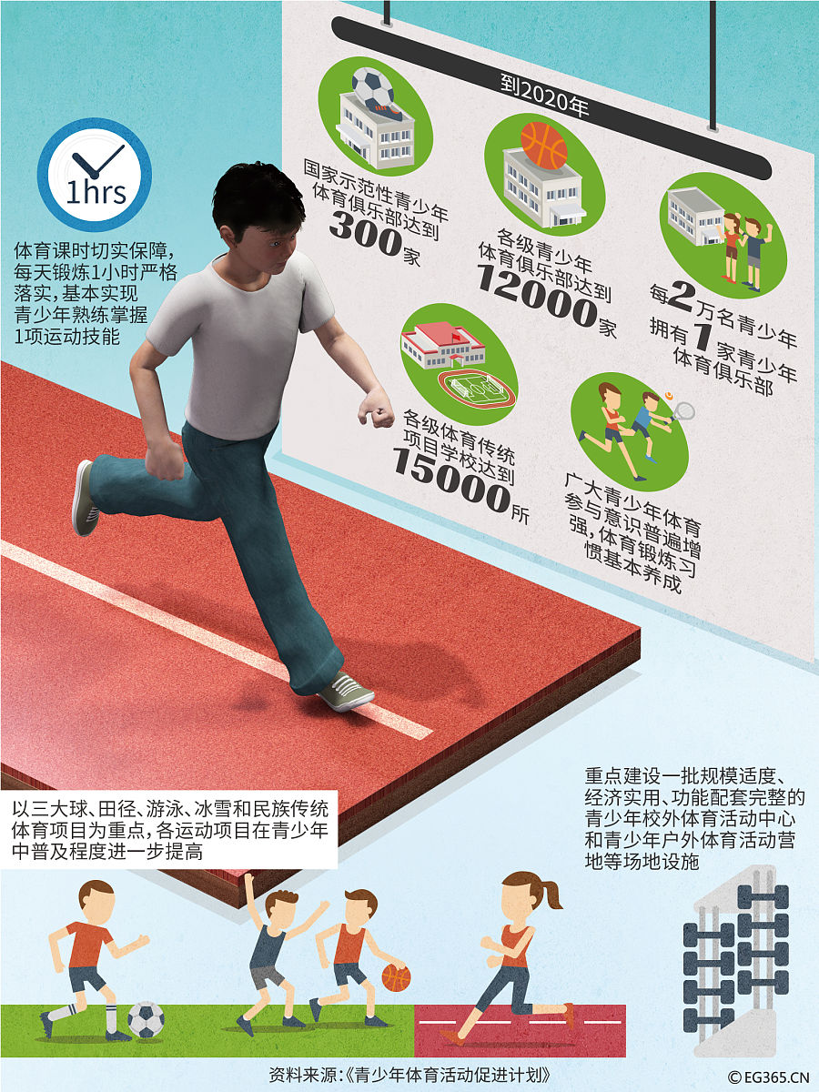 弹射训练法：提升运动表现的利器