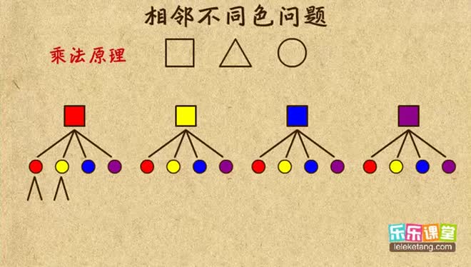 [图]小学四年级奥数:相邻不同色问题