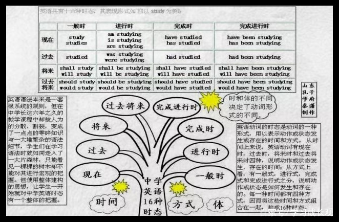 4月英语怎么说 7月英语怎么说 2月英语怎么说 5月英语怎么说