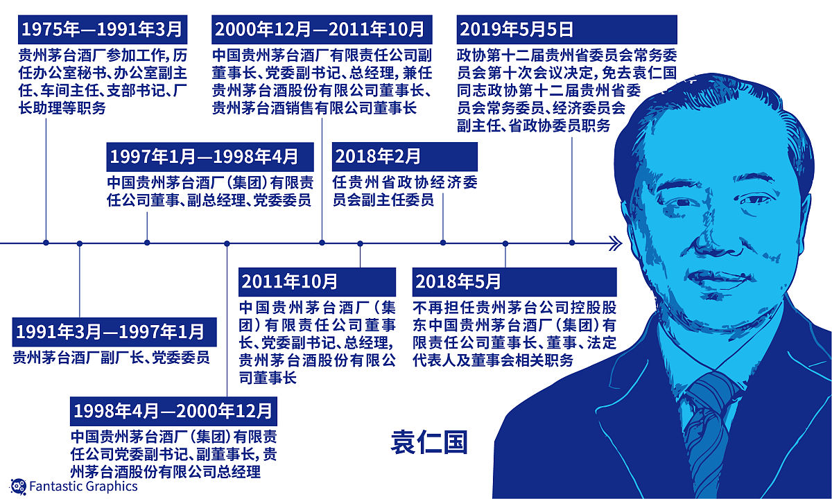 投资银行职业规划：金融学教授的建议