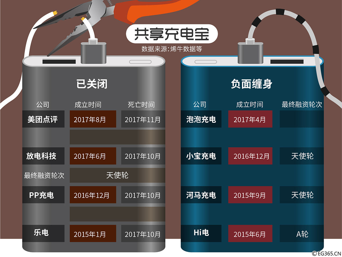 电池快充技术研究：关键内容及意义