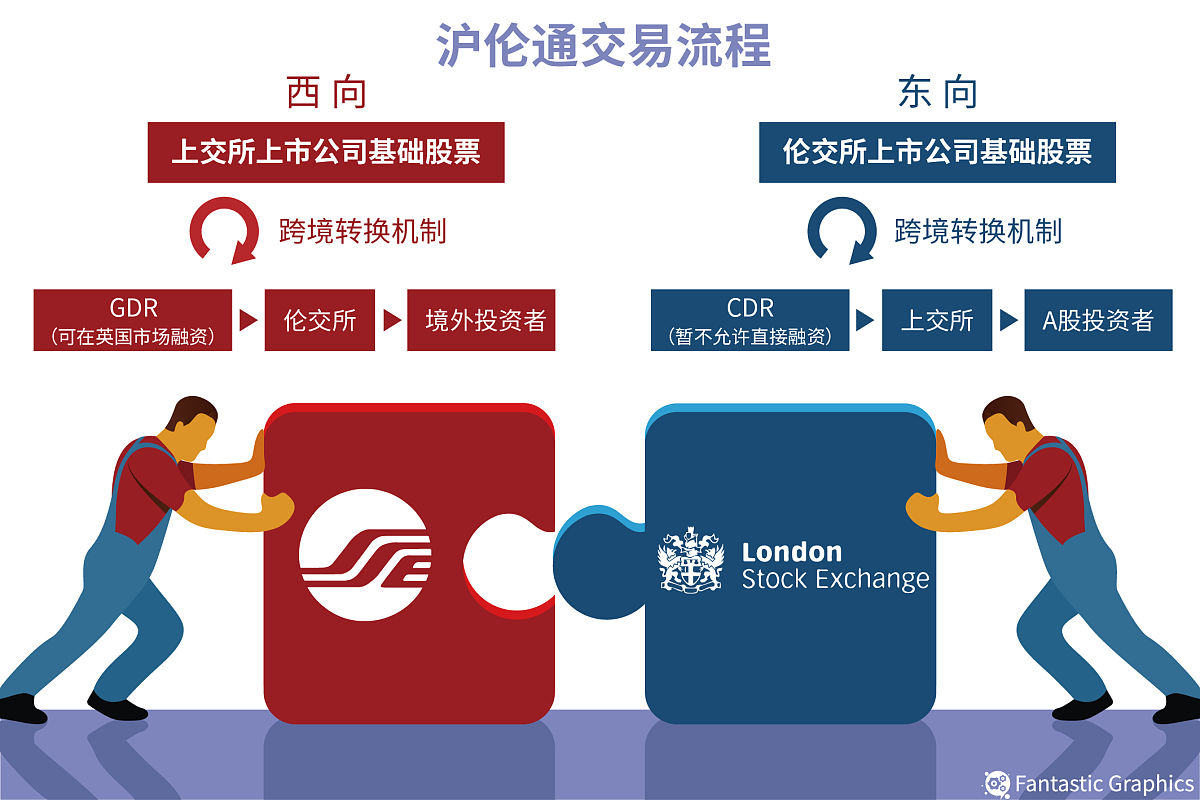 将按照《上市公司重大资产重组管理办法》的有关规定如果本次交易涉及到上市公司的股票发行应当由公司股东大会和相关部门批准。也就是说如果闻泰科技直接对第一次并购价款进行股票支付就会触发重大重组那就必须要走流程这样会影响到并购的效率。闻泰科技为了降低风险在《产权转让合同》签署后5个工作日内须支付全部转让价款的50扣除投标保证金2500万及相关费用后自动将剩余价款为首款资金2个月内付清尾款。根据《重大资产重