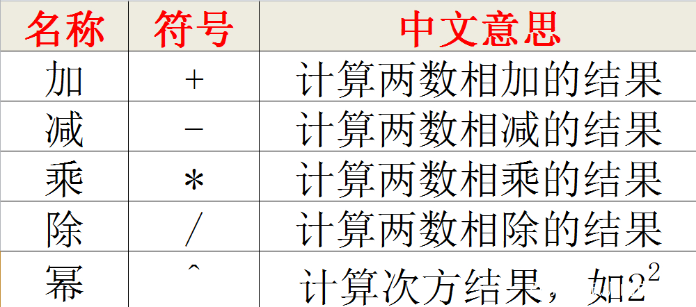 谁说数学不好不能学excelvba编程 看这里 爱言情