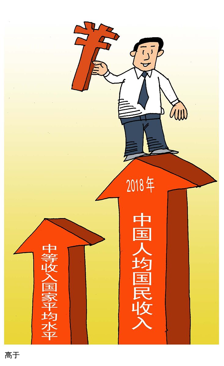 中国人均可支配收入