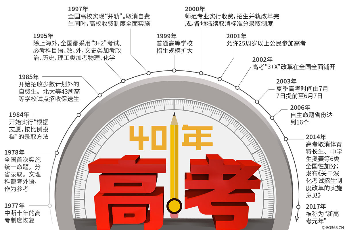2019高考文科热门专业推荐：法学、新闻传播学、国际关系学等