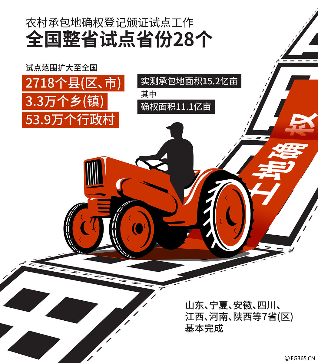 二轮土地确权依据深度解析：法律法规、确权结果、权益保护、社会发展