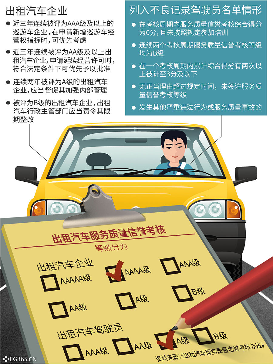 中秋国庆双节安全运营：出租集团如何保障乘客出行？