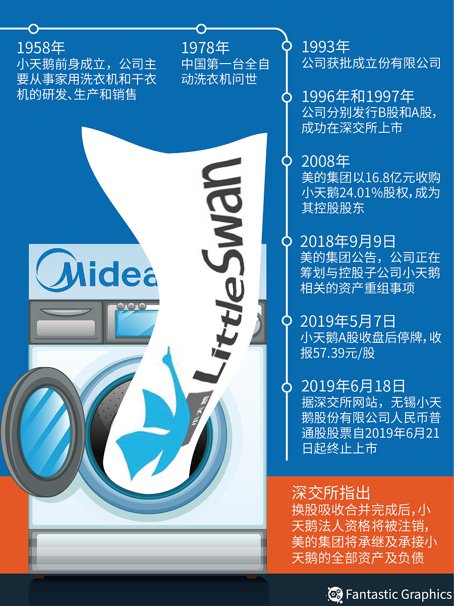 美的集团收购小天鹅的税收筹划策略分析