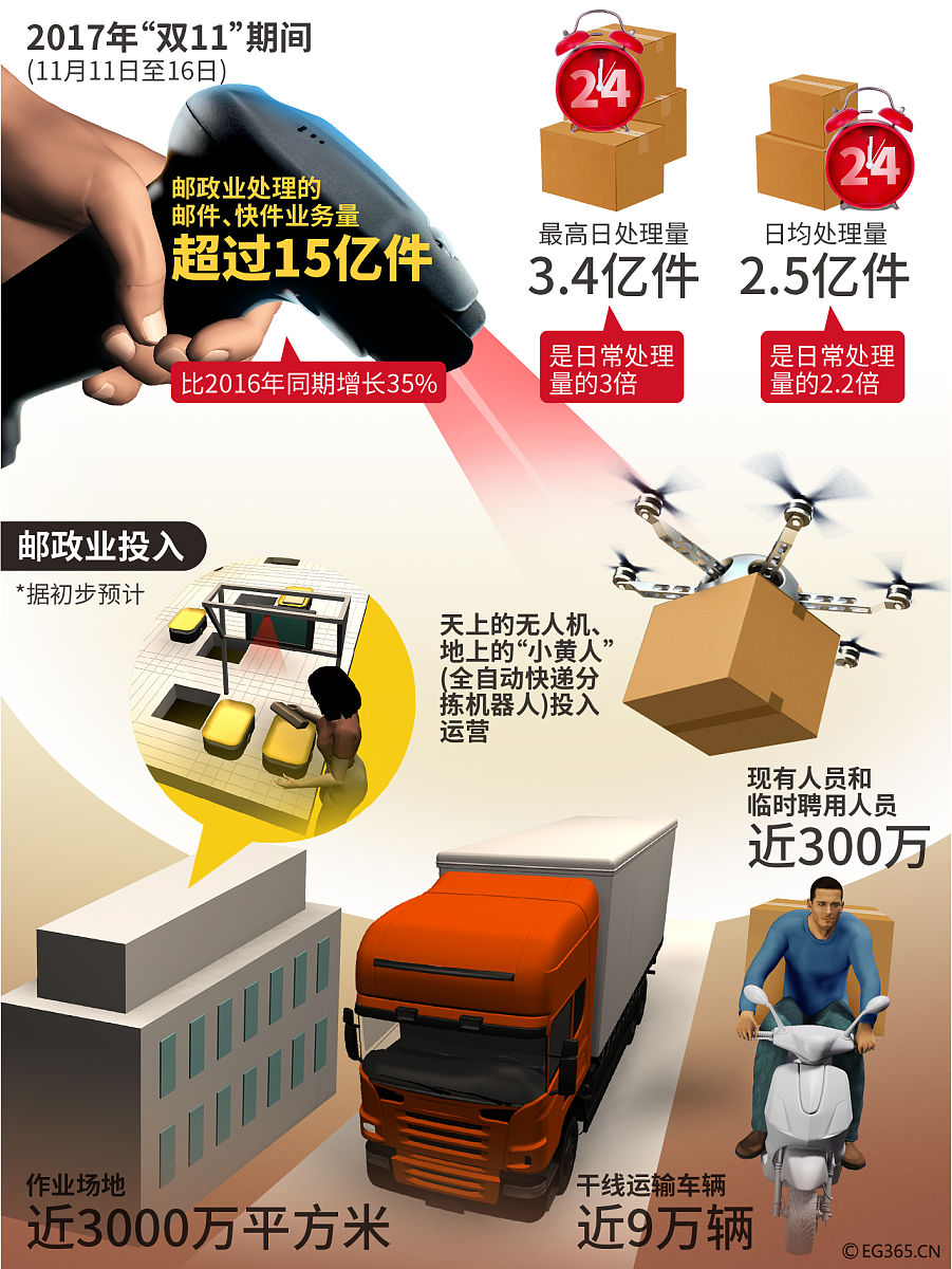 绵阳旅游学校2019年邮政业务专业招生 - 优质教育，稳定职业