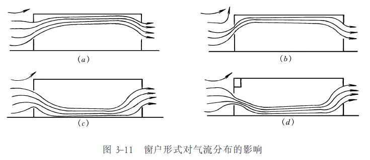 房屋空气对流设计图图片