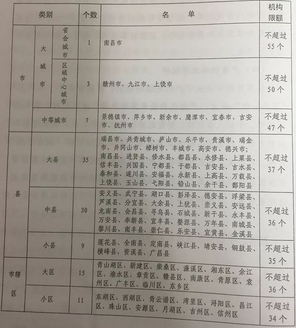 权威发布!江西市县机构改革来了,具体怎么改看