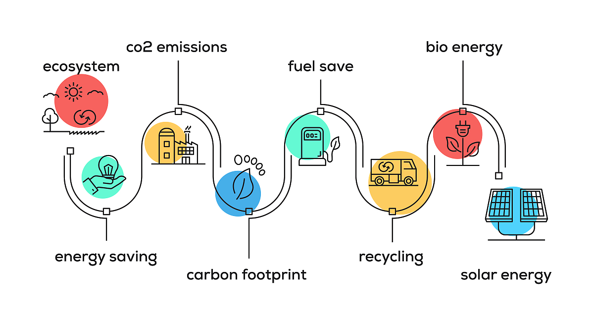 用pycaret训练和预测时如何均以AUC最大为目标
