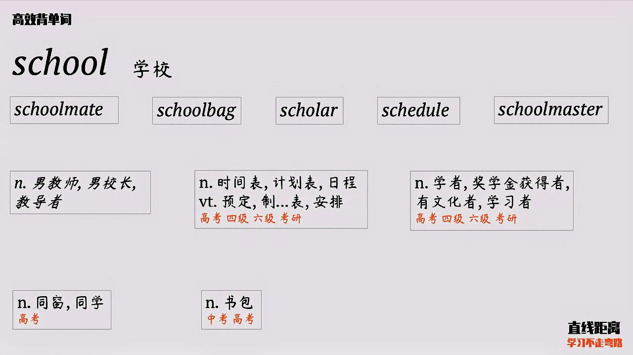 [图]一个熟词记一串：通过一个熟词school，轻松背5个新单词！