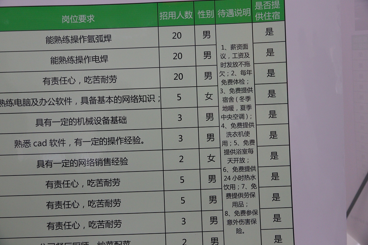 幼师工资多少钱一个月？地区、学历、经验和机构影响大