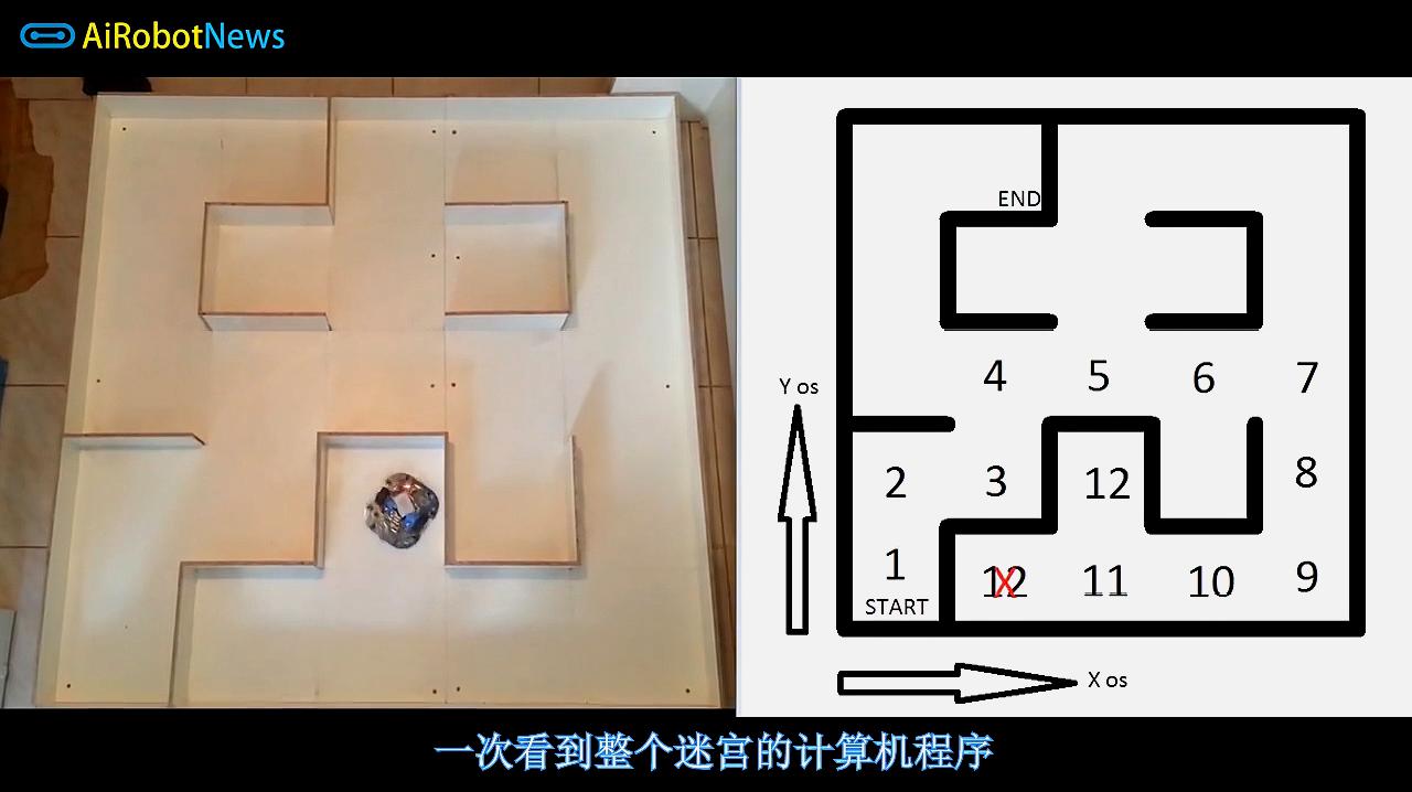 [图]MicroMouse迷宫求解算法