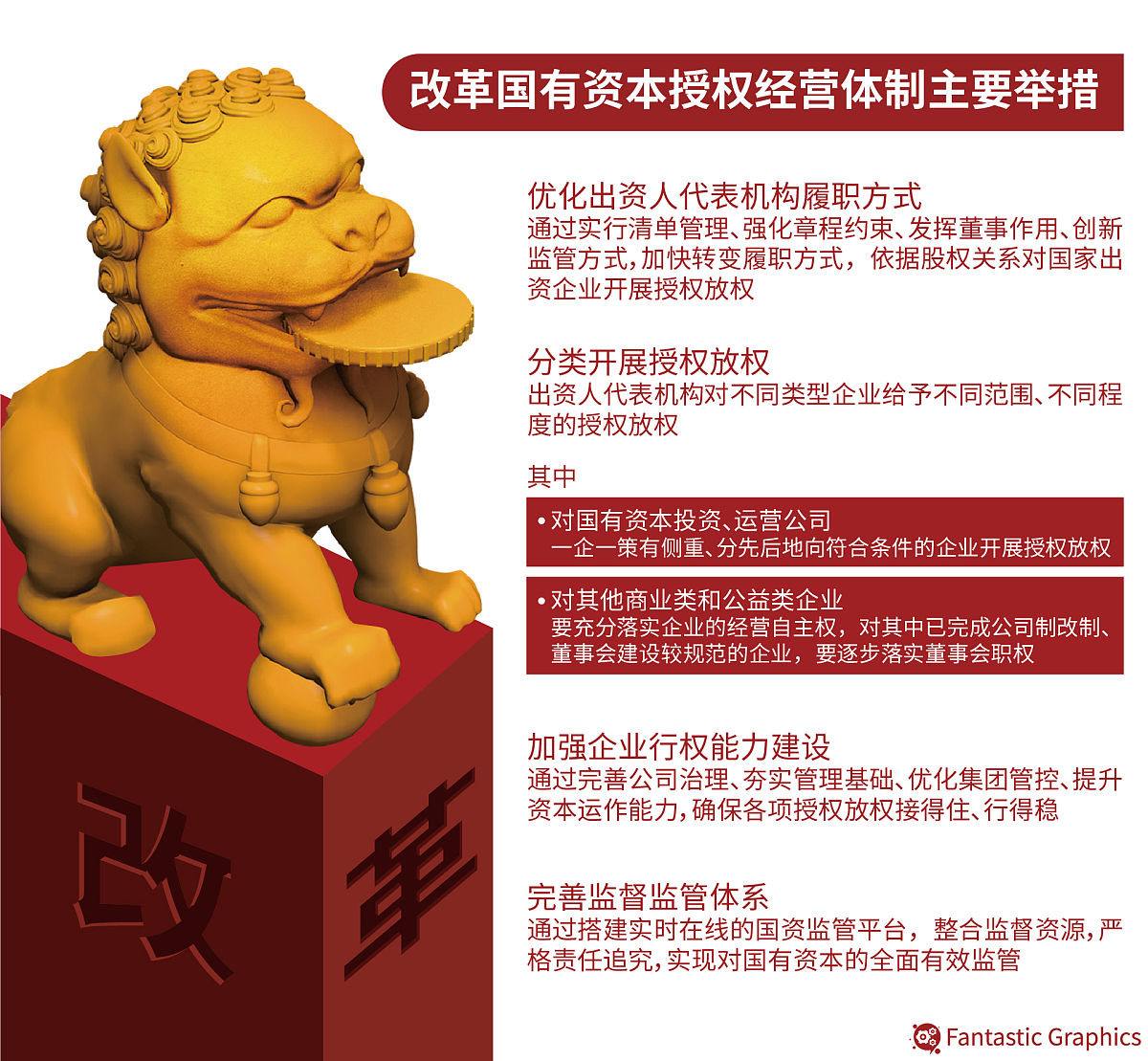 国有资本授权经营体制：详解国有资产产权分解与运营模式