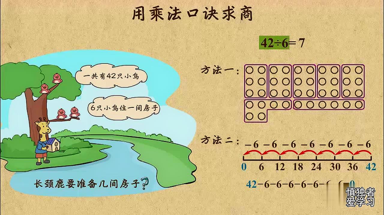 [图]人教版二年级数学下第4单元 表内除法(二)用乘法口诀求商2微课