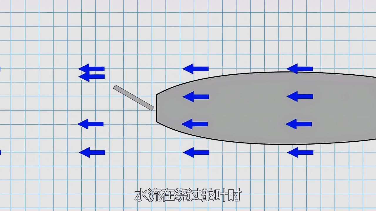 [图]100秒看懂轮船是如何转向的