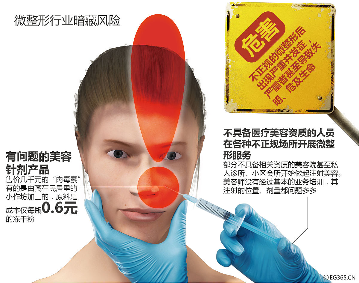 写三篇关于玻尿酸填充鼻基底的医美知识确保知识准确避免违规词。