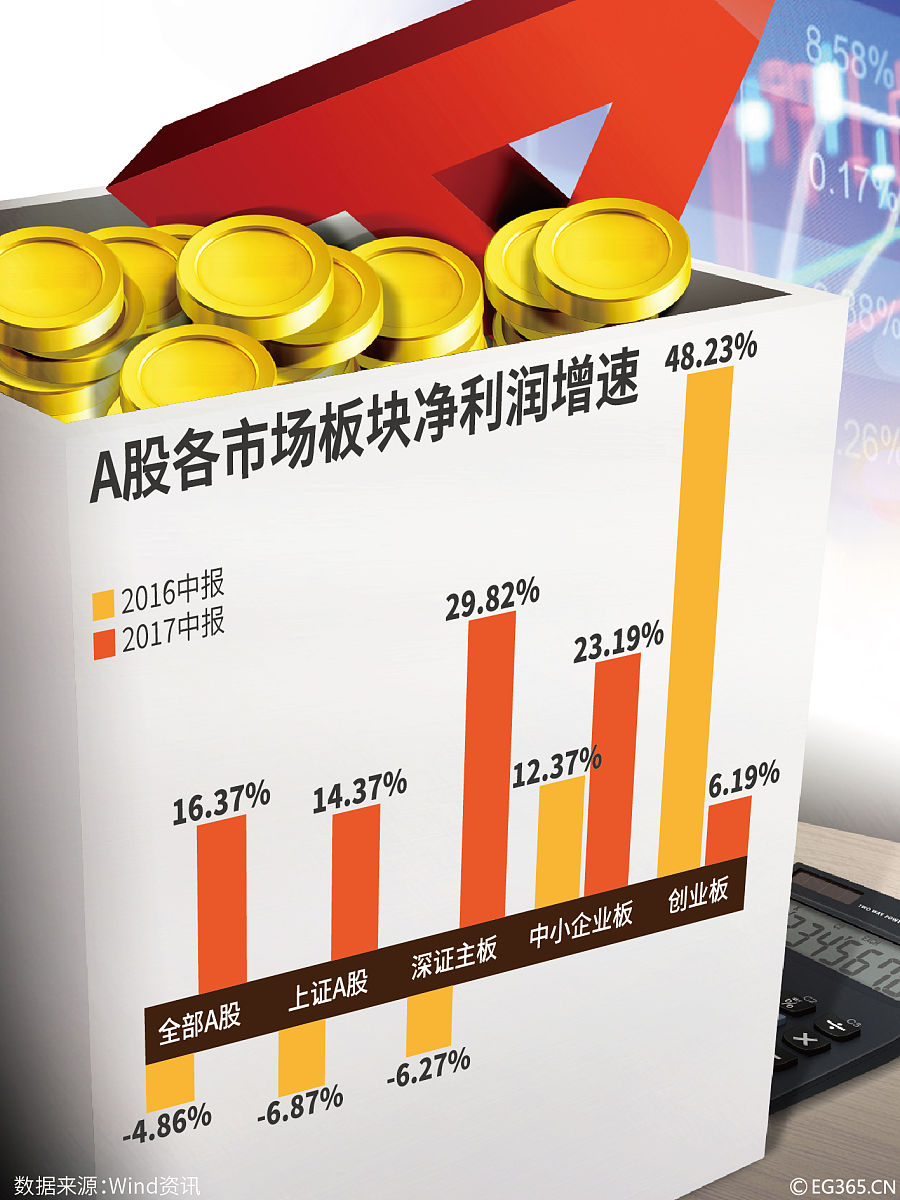 如何分析一只股票的好坏