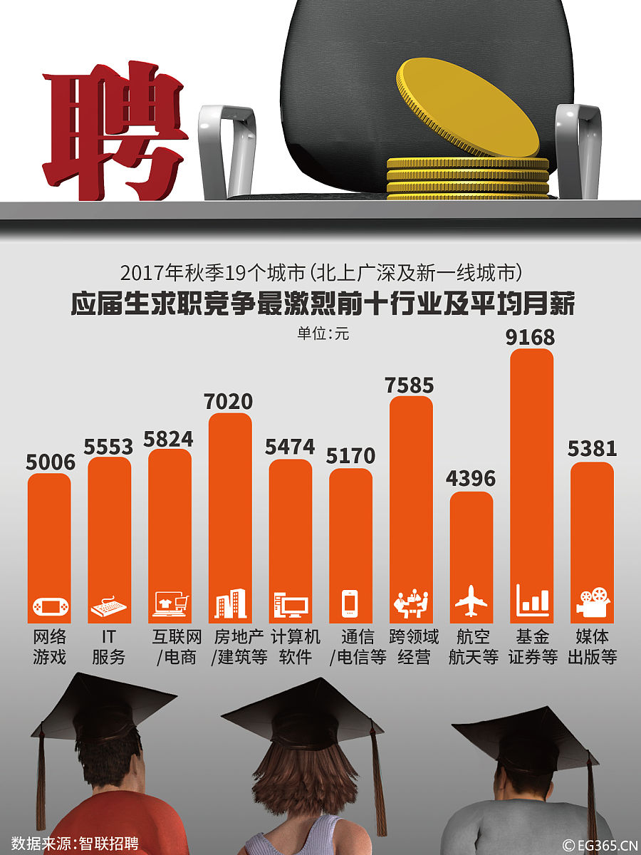 没考上高中怎么办？3年制中专VS 5年制大专,哪个更适合你？