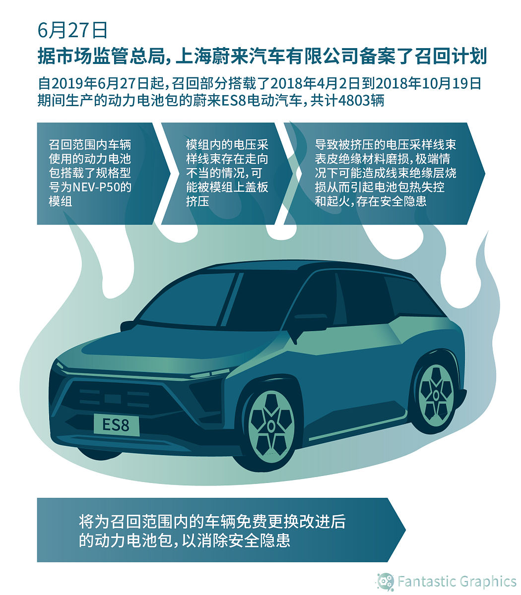 2016年到2022年 电动汽车制动能量回收系统的回收效率是多少，要附带车型数据