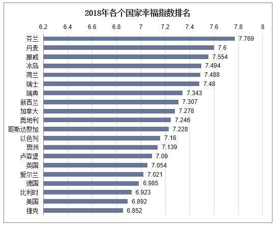 联合国2019《世界幸福报告》