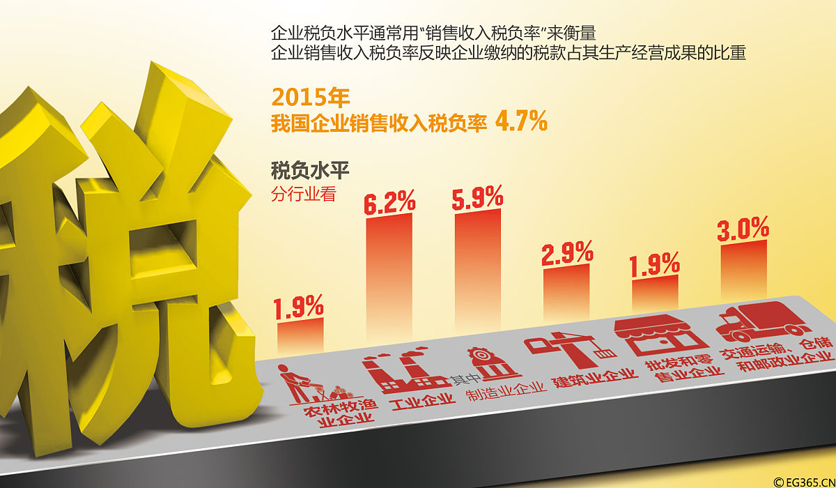 帮我优化这句话房地产企业只是一昧的降低开发成本而忽视了税务筹划造成缴纳税费的增加。