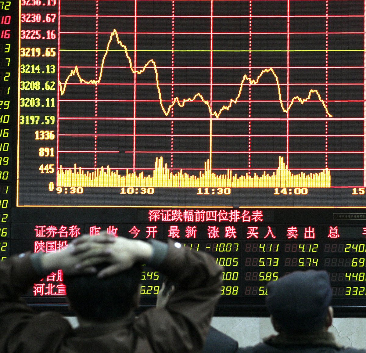 2004年12月10日,沪深两市今日缩量下跌,上海某证券交易所股民在看大盘
